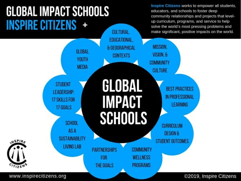 Global Impact Schools A Blueprint for Sustainable, Transformative